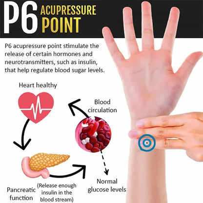 Sugar Control Wristband (Glucose Guard Band) Buy 1 Wristband, Get 1 FREE! 🎁